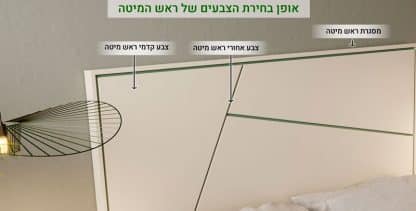 אופן בחירת הצבעים בראש מיטה