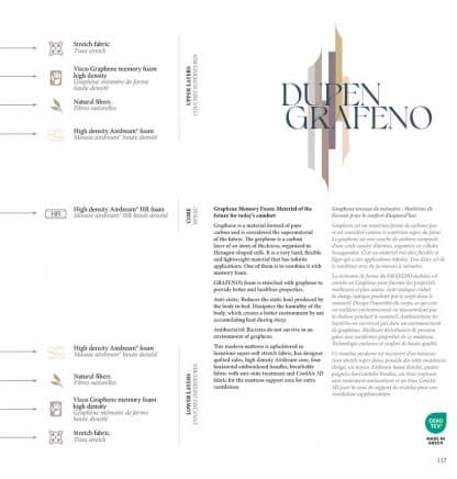 Dupen Grafeno - מפרט